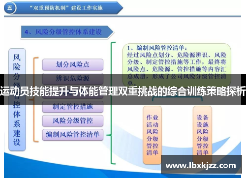 运动员技能提升与体能管理双重挑战的综合训练策略探析